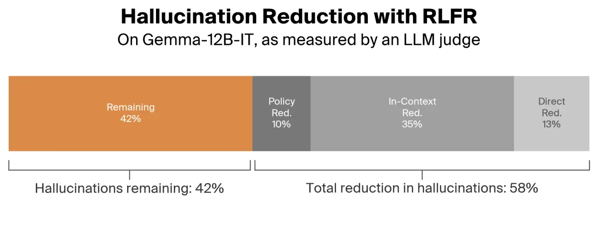 Hallucination reduction visualization