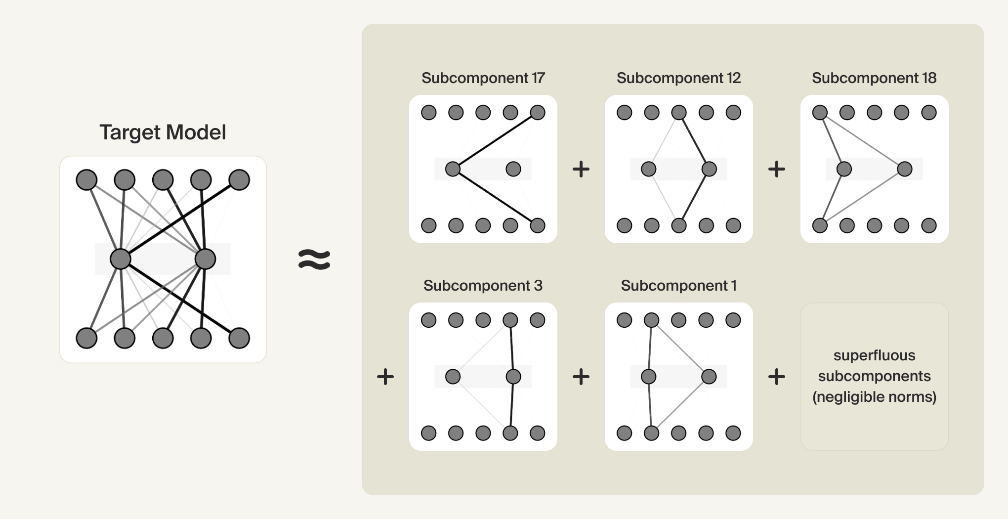 SPD decomposition visualization